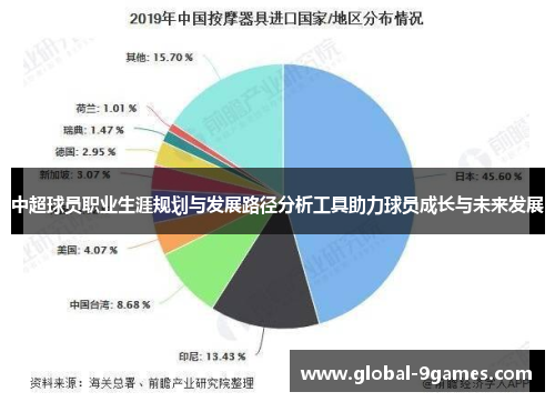 中超球员职业生涯规划与发展路径分析工具助力球员成长与未来发展