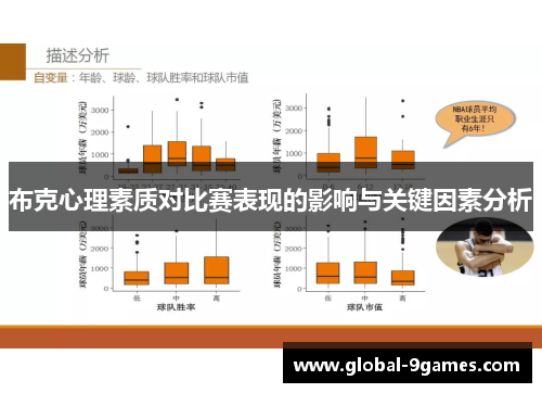 布克心理素质对比赛表现的影响与关键因素分析