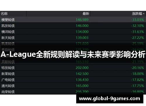 A-League全新规则解读与未来赛季影响分析