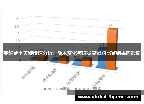 英超赛季关键传球分析：战术变化与球员决策对比赛结果的影响