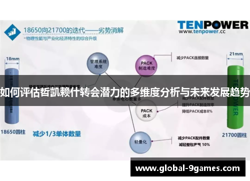 如何评估哲凯赖什转会潜力的多维度分析与未来发展趋势