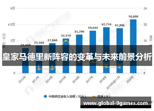 皇家马德里新阵容的变革与未来前景分析
