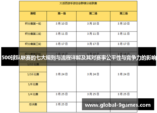 500球队联赛的七大规则与流程详解及其对赛事公平性与竞争力的影响