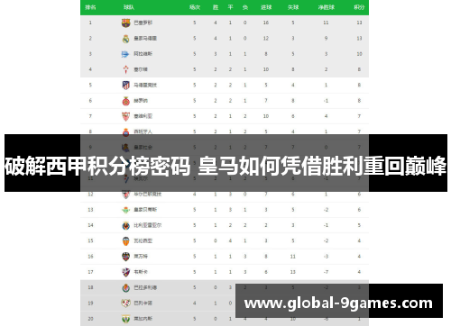 破解西甲积分榜密码 皇马如何凭借胜利重回巅峰