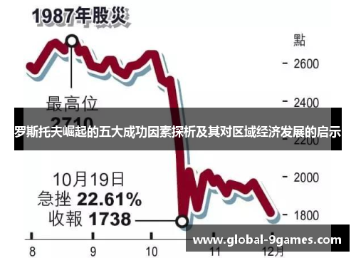 罗斯托夫崛起的五大成功因素探析及其对区域经济发展的启示