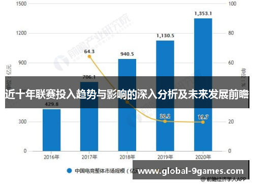 近十年联赛投入趋势与影响的深入分析及未来发展前瞻