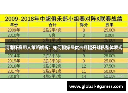 河南杯赛用人策略解析：如何根据最优选择提升球队整体表现