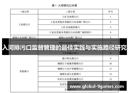 入河排污口监督管理的最佳实践与实施路径研究