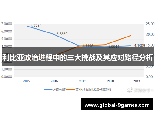 利比亚政治进程中的三大挑战及其应对路径分析