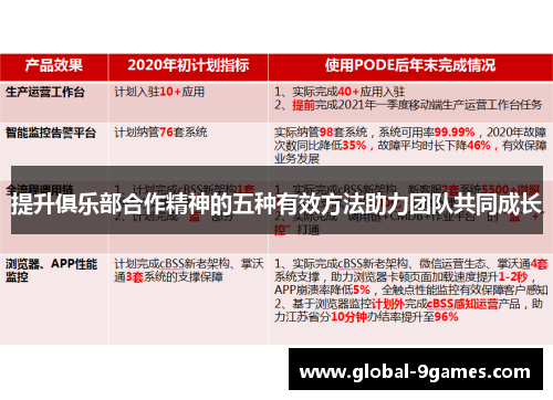 提升俱乐部合作精神的五种有效方法助力团队共同成长
