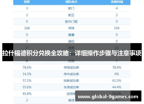 拉什福德积分兑换全攻略:详细操作步骤与注意事项 拉什福德积分兑换全攻略:详细操作步骤与注意事项