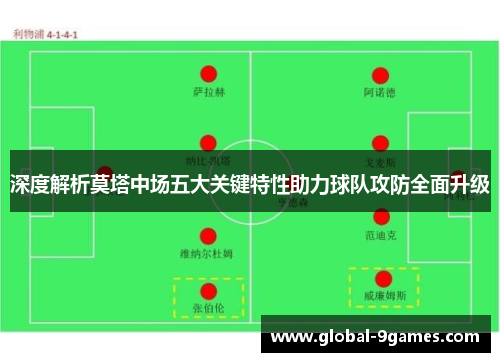 深度解析莫塔中场五大关键特性助力球队攻防全面升级 深度解析莫塔中场五大关键特性助力球队攻防全面升级
