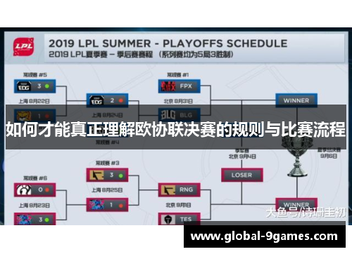 如何才能真正理解欧协联决赛的规则与比赛流程 如何才能真正理解欧协联决赛的规则与比赛流程