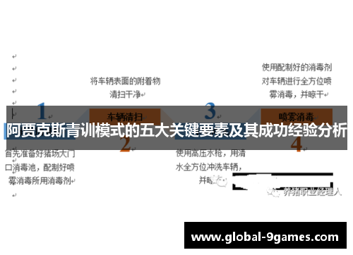 阿贾克斯青训模式的五大关键要素及其成功经验分析 阿贾克斯青训模式的五大关键要素及其成功经验分析