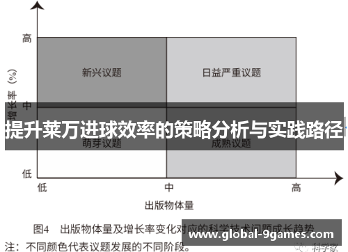 提升莱万进球效率的策略分析与实践路径