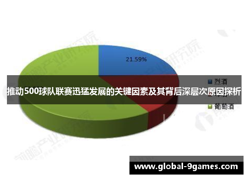 推动500球队联赛迅猛发展的关键因素及其背后深层次原因探析