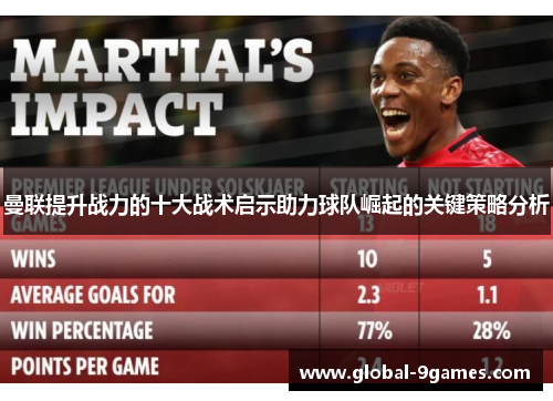 曼联提升战力的十大战术启示助力球队崛起的关键策略分析