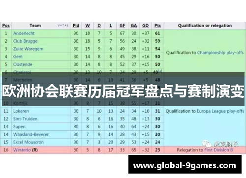 欧洲协会联赛历届冠军盘点与赛制演变