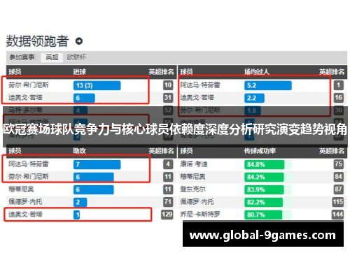 欧冠赛场球队竞争力与核心球员依赖度深度分析研究演变趋势视角